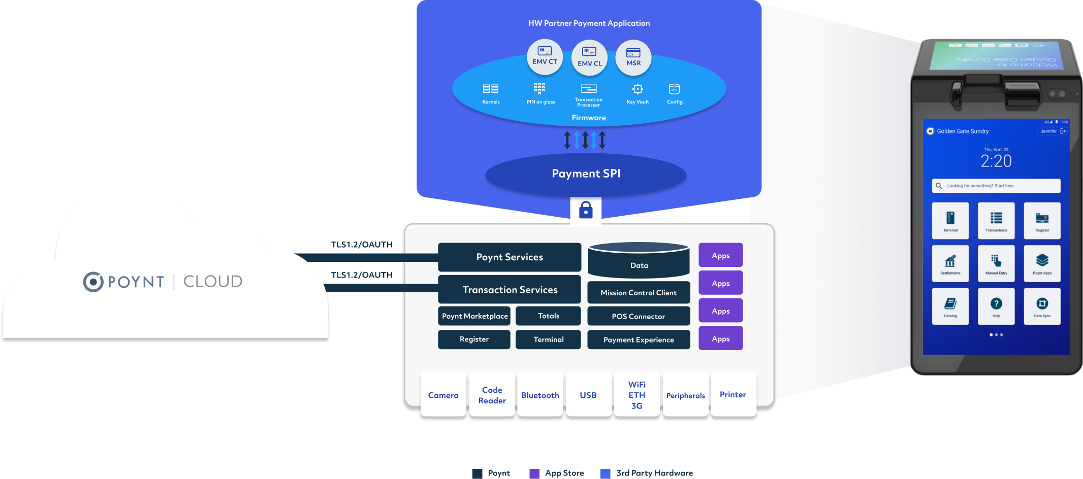 How Integrated Payment Processing Provides Seamless Service to